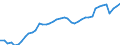 Indicator: Employed Persons in Cumberland County, ME: 