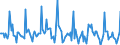 Indicator: Market Hotness: Page View Count per Property: in Cumberland County, ME