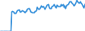 Indicator: Market Hotness: Page View Count per Property: Versus the United States in Cumberland County, ME