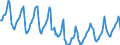 Indicator: Housing Inventory: Median Days on Market: in Cumberland County, ME