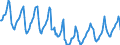 Indicator: Housing Inventory: Median: Listing Price per Square Feet Month-Over-Month in Cumberland County, ME