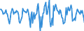 Indicator: Housing Inventory: Median Days on Market: Month-Over-Month in Cumberland County, ME