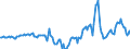 Indicator: Housing Inventory: Median Days on Market: Year-Over-Year in Cumberland County, ME