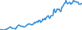 Indicator: Housing Inventory: Median: Listing Price in Cumberland County, ME