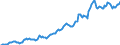 Indicator: Housing Inventory: Median: Listing Price per Square Feet in Cumberland County, ME