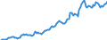 Indicator: Housing Inventory: Median: Home Size in Square Feet Year-Over-Year in Cumberland County, ME