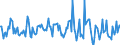 Indicator: Market Hotness: Median Days on Market: Versus the United States in Cumberland County, ME