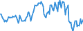 Indicator: Housing Inventory: Median: Listing Price per Square Feet Year-Over-Year in Cumberland County, ME