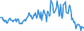 Indicator: Housing Inventory: Median: Listing Price Year-Over-Year in Cumberland County, ME