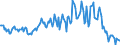 Indicator: Market Hotness: Median Listing Price in Cumberland County, ME: 