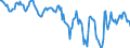 Indicator: Market Hotness: Median Listing Price in Cumberland County, ME: 