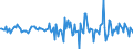 Indicator: Housing Inventory: Median: Home Size in Square Feet Month-Over-Month in Cumberland County, ME