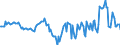 Indicator: Housing Inventory: Median: Home Size in Square Feet Year-Over-Year in Cumberland County, ME