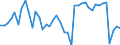 Indicator: Employed Persons in Franklin County, ME: 