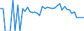 Indicator: 90% Confidence Interval: Lower Bound of Estimate of Related Children Age 5-17 in Families in Poverty for Franklin County, ME