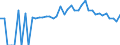 Indicator: 90% Confidence Interval: Lower Bound of Estimate of People of All Ages in Poverty for Franklin County, ME