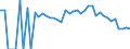 Indicator: 90% Confidence Interval: Lower Bound of Estimate of People Age 0-17 in Poverty for Franklin County, ME