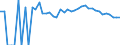 Indicator: 90% Confidence Interval: Upper Bound of Estimate of Related Children Age 5-17 in Families in Poverty for Franklin County, ME