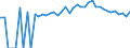 Indicator: 90% Confidence Interval: Upper Bound of Estimate of People of All Ages in Poverty for Franklin County, ME