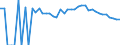 Indicator: 90% Confidence Interval: Upper Bound of Estimate of People Age 0-17 in Poverty for Franklin County, ME