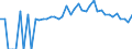 Indicator: 90% Confidence Interval: Lower Bound of Estimate of Percent of People of All Ages in Poverty for Franklin County, ME