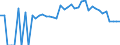 Indicator: 90% Confidence Interval: Lower Bound of Estimate of Percent of People Age 0-17 in Poverty for Franklin County, ME