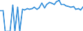 Indicator: 90% Confidence Interval: Upper Bound of Estimate of Percent of People of All Ages in Poverty for Franklin County, ME