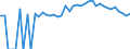 Indicator: 90% Confidence Interval: Upper Bound of Estimate of Percent of People Age 0-17 in Poverty for Franklin County, ME