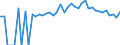 Indicator: Estimated Percent of: People of All Ages in Poverty for Franklin County, ME