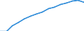 Indicator: Population Estimate,: by Sex, Total Population (5-year estimate) in Hancock County, ME