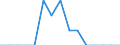 Indicator: Population Estimate,: Total, Hispanic or Latino, Native Hawaiian and Other Pacific Islander Alone (5-year estimate) in Hancock County, ME