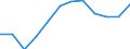 Indicator: Population Estimate,: Migration Flow (5-year estimate) for Hancock County, ME (DISCONTINUED)