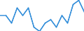 Indicator: Population Estimate,: Patents Originating in Hancock County, ME