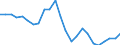 Indicator: Gross Domestic Product:: Private Goods-Producing Industries in Hancock County, ME