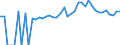 Indicator: 90% Confidence Interval: Lower Bound of Estimate of People of All Ages in Poverty for Hancock County, ME