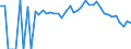 Indicator: 90% Confidence Interval: Lower Bound of Estimate of People Age 0-17 in Poverty for Hancock County, ME