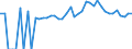 Indicator: 90% Confidence Interval: Lower Bound of Estimate of Percent of People of All Ages in Poverty for Hancock County, ME