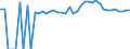 Indicator: 90% Confidence Interval: Upper Bound of Estimate of Percent of People of All Ages in Poverty for Hancock County, ME