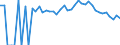 Indicator: Estimate of: People Age 0-17 in Poverty in Hancock County, ME