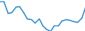 Indicator: Real Gross Domestic Product:: Government and Government Enterprises in Hancock County, ME