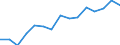 Indicator: Housing Inventory: Active Listing Count: estimate) in Kennebec County, ME