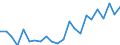 Indicator: Housing Inventory: Active Listing Count: y, ME