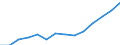 Indicator: Housing Inventory: Active Listing Count: estimate) in Kennebec County, ME