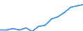 Indicator: Housing Inventory: Active Listing Count: imate) in Kennebec County, ME