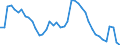 Indicator: Housing Inventory: Active Listing Count: E