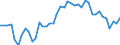 Indicator: Housing Inventory: Active Listing Count: , ME