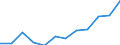 Indicator: Housing Inventory: Active Listing Count: year estimate) for Kennebec County, ME (DISCONTINUED)