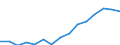 Indicator: Housing Inventory: Active Listing Count: eted an Associate's Degree or Higher (5-year estimate) in Kennebec County, ME