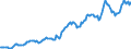 Indicator: Housing Inventory: Average Listing Price: in Kennebec County, ME