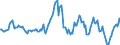 Indicator: Housing Inventory: Average Listing Price: Year-Over-Year in Kennebec County, ME